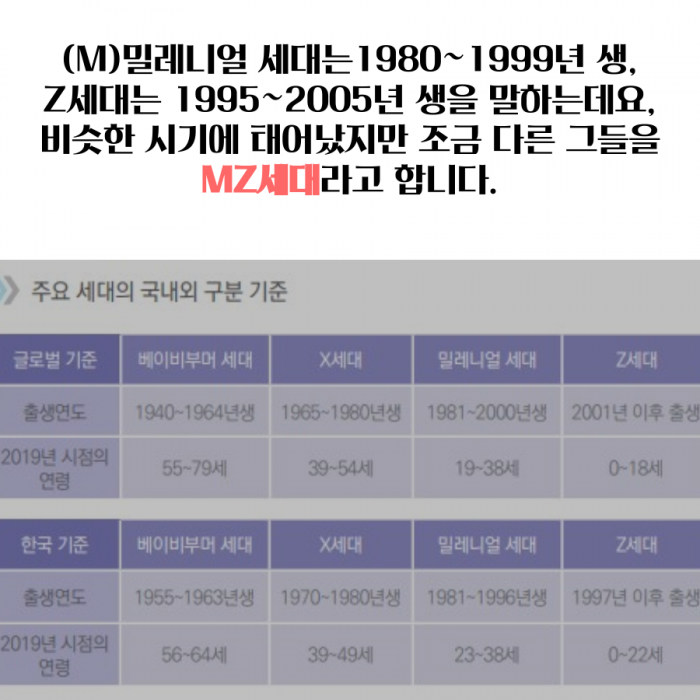(사진=삼정 KPMG '新소비 세대와 의·식·주 라이프 트렌드 변화 2019')